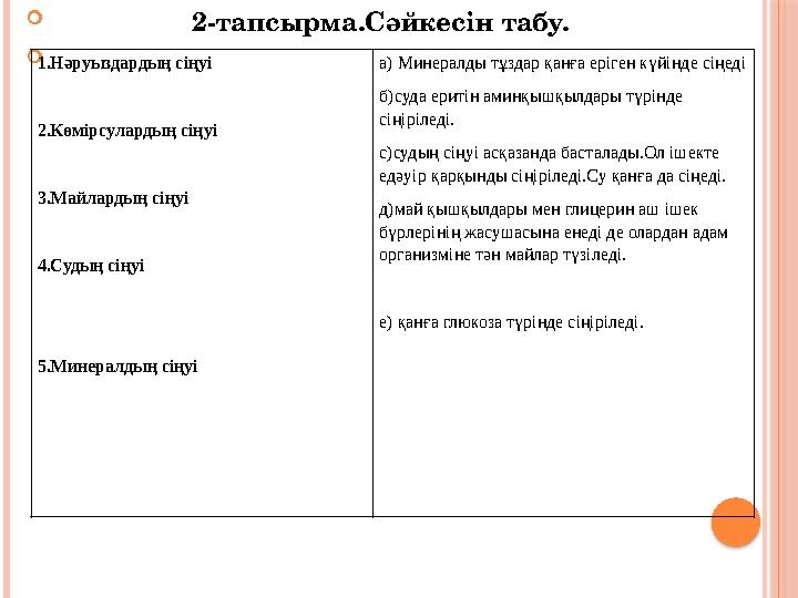  2-тапсырма.Сәйкесін табу.  1.Нәруыздардың сіңуі 2.Көмірсулардың сіңуі 3.Майла