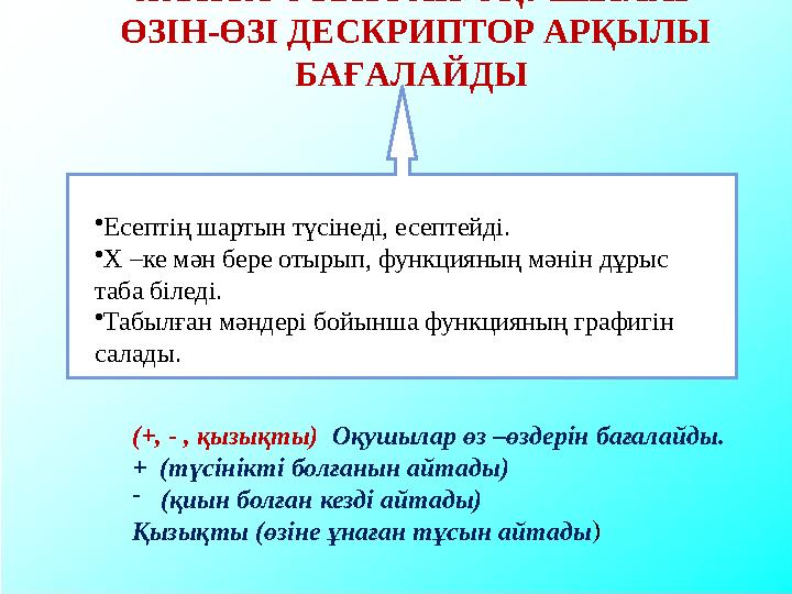ЖҰПТА ОТЫРҒАН ОҚУШЫЛАР ӨЗІН-ӨЗІ ДЕСКРИПТОР АРҚЫЛЫ БАҒАЛАЙДЫ (+, - , қызықты) Оқушылар өз –өздерін бағалайды. + (түсінік
