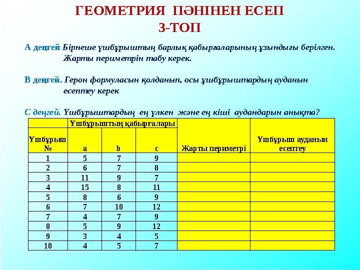 ГЕОМЕТРИЯ ПӘНІНЕН ЕСЕП 3-ТОП Үшбұрыштың қабырғалары Жарты периметрі Үшбұрыш ауданын есептеу Үшбұрыш № а b c 1 5 7 9 2 6