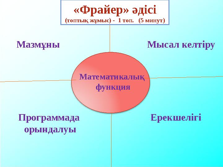 «Фрайер» әдісі (топтық жұмыс) - 1 топ. (5 минут) Мазмұны Мысал келтіру Ерекшелігі Математикалық функция Программада ор