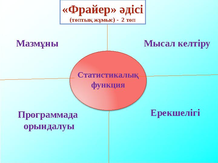 «Фрайер» әдісі (топтық жұмыс) - 2 топ Мазмұны Мысал келтіру Ерекшелігі Статистикалық функция Программада орындалуы