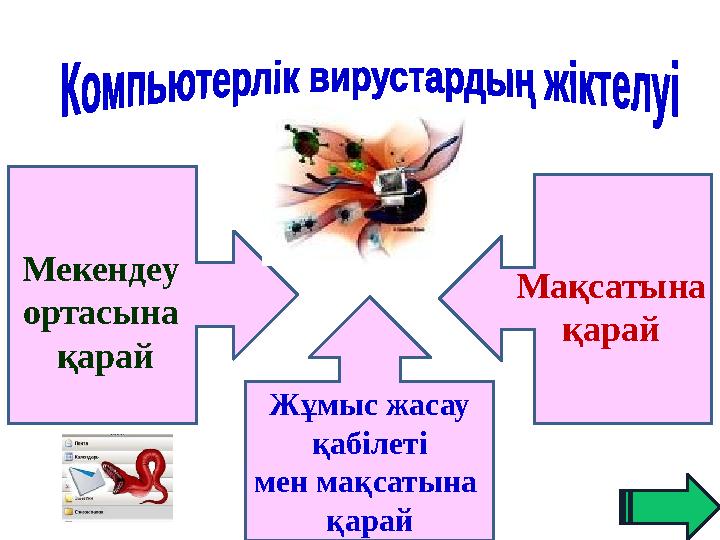 Жұмыс жасау қабілеті мен мақсатына қарай Мақсатына қарай Мекендеу ортасына қарай
