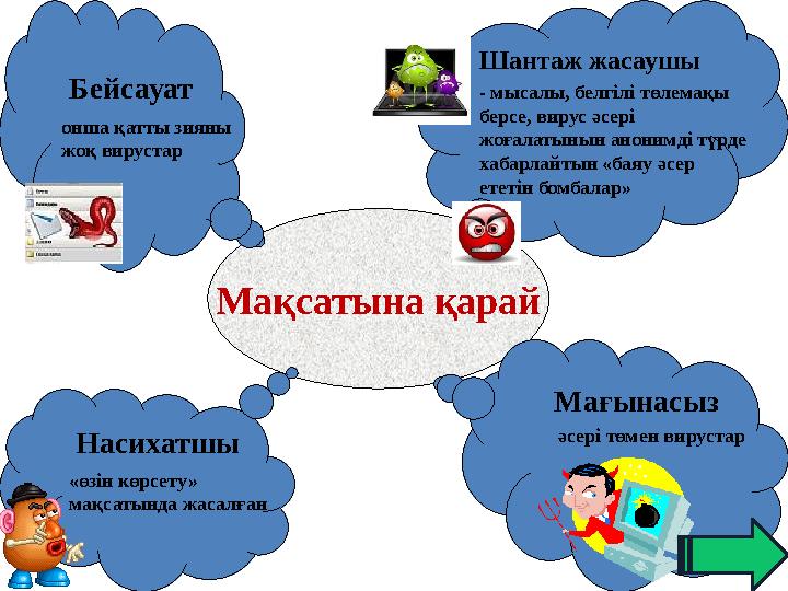 Мақсатына қарай Шантаж жасаушы Бейсауат Мағынасыз Насихатшы онша қатты зияны жоқ вирустар - мысалы, белгілі төлемақы берсе, ви