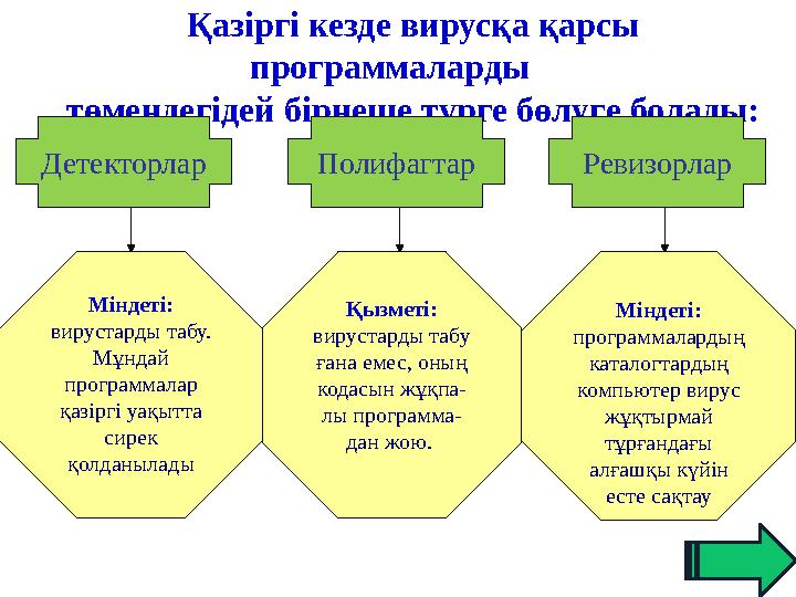 Қазіргі кезде вирусқа қарсы программаларды төмендегідей бірнеше түрге бөлуге болады: Міндеті: вирустарды табу. Мұндай програ
