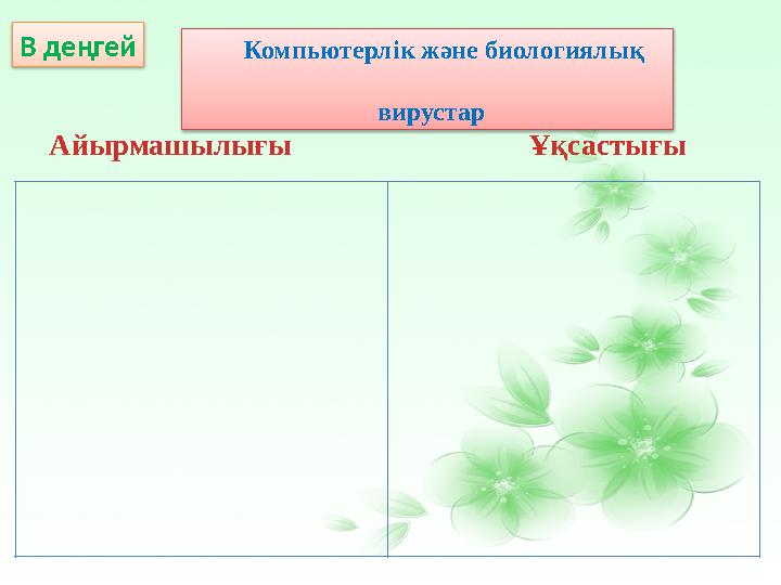 Айырмашылығы Ұқсастығы В деңгей Компьютерлік және биологиялық вирустар