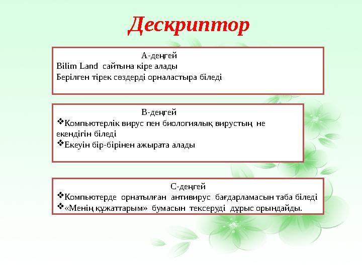 Дескриптор С-деңгей Компьютерде орнатылған антивирус бағдарламасын таба біледі «Менің құжаттарым» бумасын тексеруді дұры