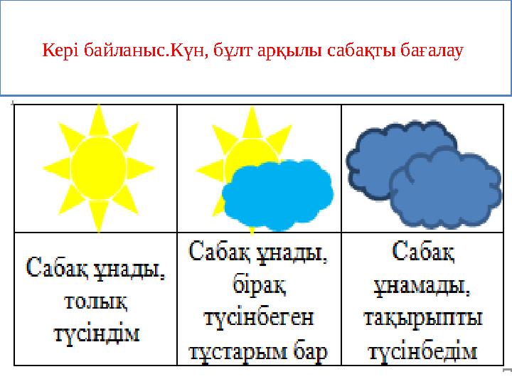 Кері байланыс.Күн, бұлт арқылы сабақты бағалау