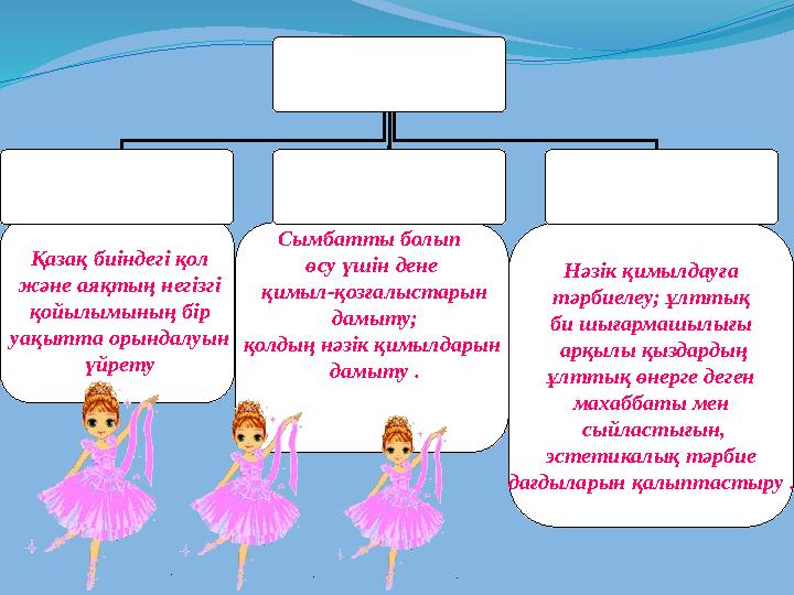 Қазақ биіндегі қол және аяқтың негізгі қойылымының бір уақытта орындалуын үйрету Сымбатты болып өсу үшін дене қимыл-қозғ