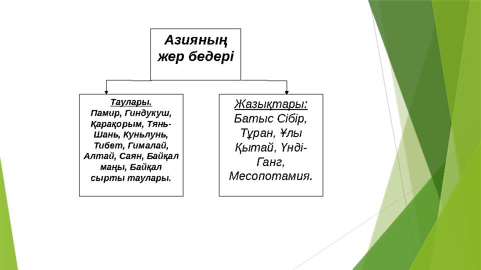 Азияның жер бедері Таулары. Памир, Гиндукуш, Қарақорым, Тянь- Шань, Куньлунь, Тибет, Гималай, Алтай, Саян, Б
