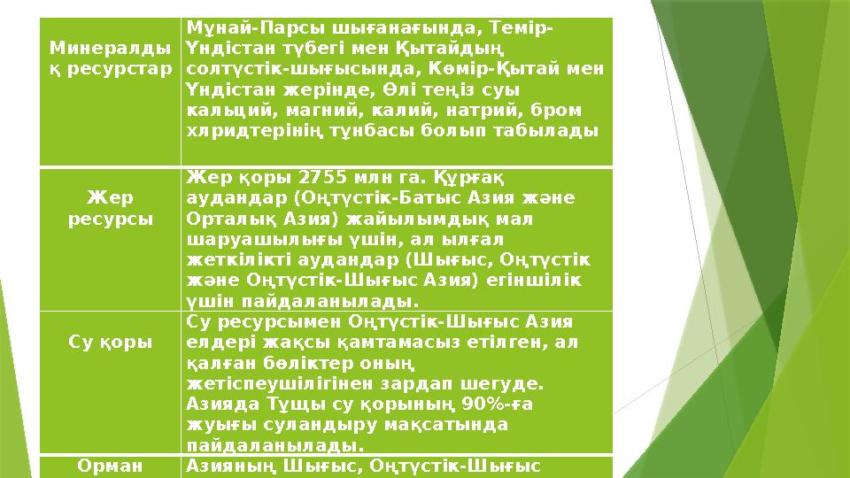Минералды қ ресурстар Мұнай-Парсы шығанағында, Темір- Үндістан түбегі мен Қытайдың солтүстік-шығысында, Көмір