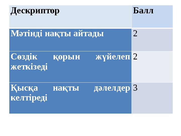 Дескриптор Балл Мәтінді нақты айтады 2 Сөздік қорын жүйелеп жеткізеді 2 Қысқа нақты дәлелдер келтіреді 3