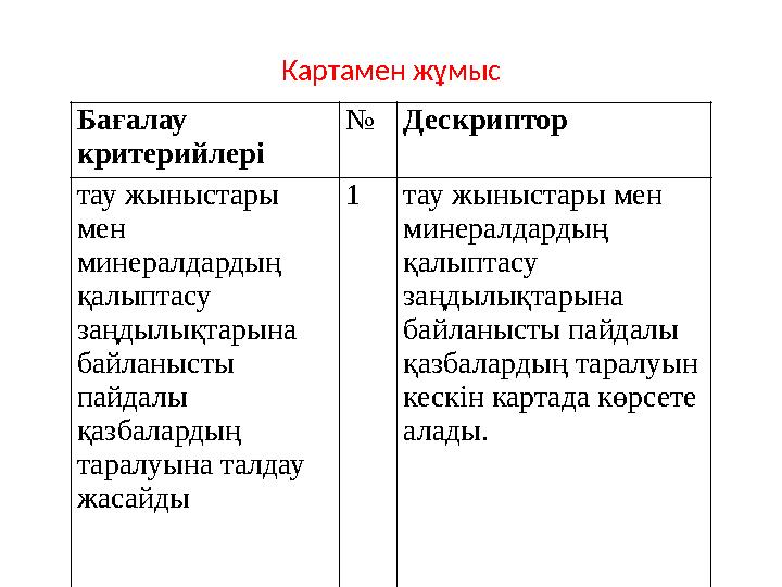 Картамен жұмыс Бағалау критерийлері № Дескриптор тау жыныстары мен минералдардың қалыптасу заңдылықтарына байланысты пайд