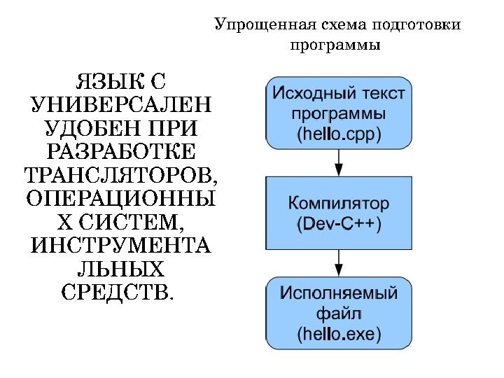 ЯЗЫК C УНИВЕРСАЛЕН УДОБЕН ПРИ РАЗРАБОТКЕ ТРАНСЛЯТОРОВ, ОПЕРАЦИОННЫ Х СИСТЕМ, ИНСТРУМЕНТА ЛЬНЫХ СРЕДСТВ. Упрощенная схема