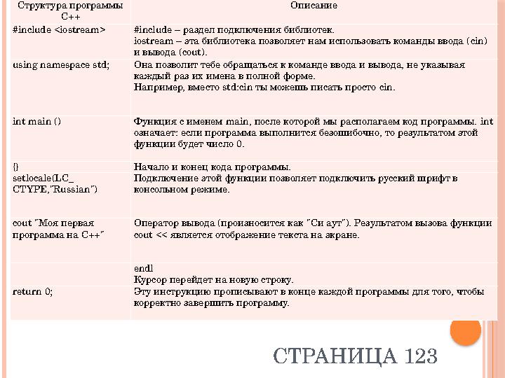 СТРАНИЦА 123Структура программы C++ Описание #include <iostream> # include – раздел подключения библиотек. iostream – эта б