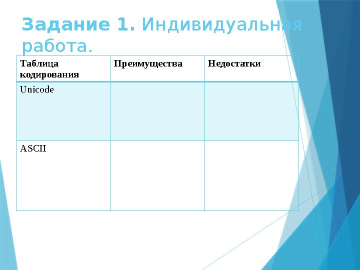 Задание 1. Индивидуальная работа. Таблица кодирования Преимущества Недостатки Unicode ASCII