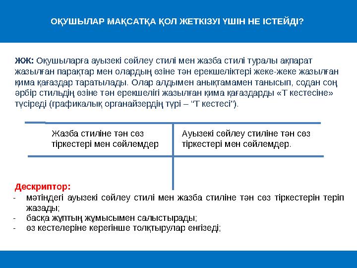 ОҚУШЫЛАР МАҚСАТҚА ҚОЛ ЖЕТКІЗУІ ҮШІН НЕ ІСТЕЙДІ? ЖЖ: Оқушыларға ауызекі сөйлеу стилі мен жазба стилі туралы ақпарат жазылғ