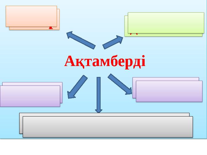 АқтамбердіБатыр дипломат патриот Суырып салма ақынреалист