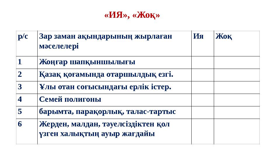 «ИЯ», «Жоқ» р/с Зар заман ақындарының жырлаған мәселелері Ия Жоқ 1 Жоңғар шапқыншылығы 2 Қазақ қоғамында отаршылдық езгі .
