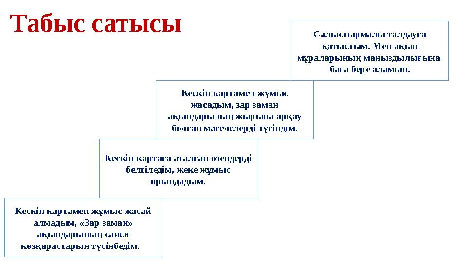 Кескін картамен жұмыс жасай алмадым, «Зар заман» ақындарының саяси көзқарастарын түсінбедім . Кескін картаға аталған өзенде