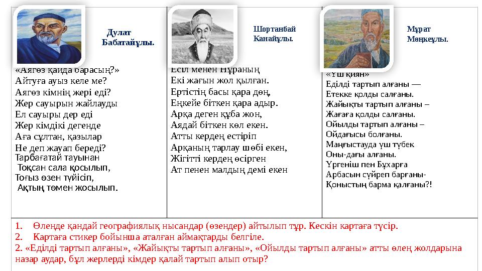 Дулат Бабатайұлы. «Аягөз қайда барасың?» Айтуға ауыз келе ме? Аягө