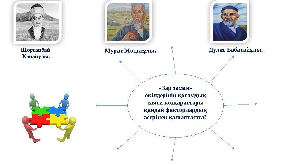 Шортанбай Канайұлы. «Зар заман» өкілдерінің қоғамдық саяси көзқарастары қандай факторлардың әсерінен қалыптасты?Мурат Мөңке