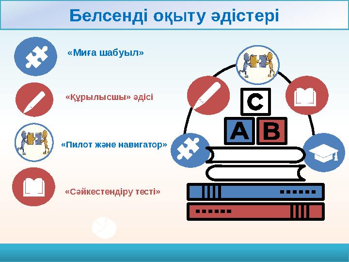 Белсенд і оқыту әдістері «Миға шабуыл» D D «Құрылысшы» әдісі «Пилот және навигатор» «Сәйкестендіру тесті»