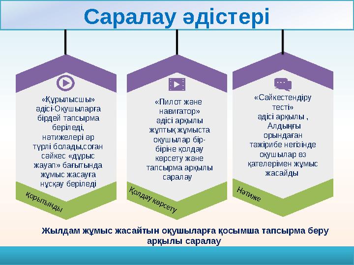 www.free-powerpoint-templates-design.comСаралау әдістері «Құрылысшы» әдісі-Оқушыларға бірдей тапсырма беріледі, нәтижелері ә