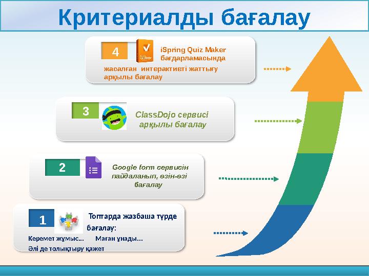 www.free-powerpoint-templates-design.com ClassDojo сервисі арқылы бағ