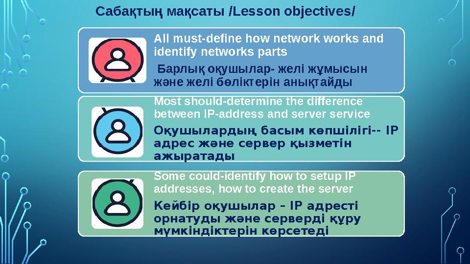 All must- define how network works and identify networks parts Барлық оқушылар- желі жұмысын және желі бөліктерін анықтайды