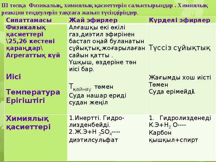 Сипаттамасы Жай эфирлер Күрделі эфирлер Физикалық қасиеттері \25,26 кестені қараңдар\ Агрегаттық күй Иісі Температура Е