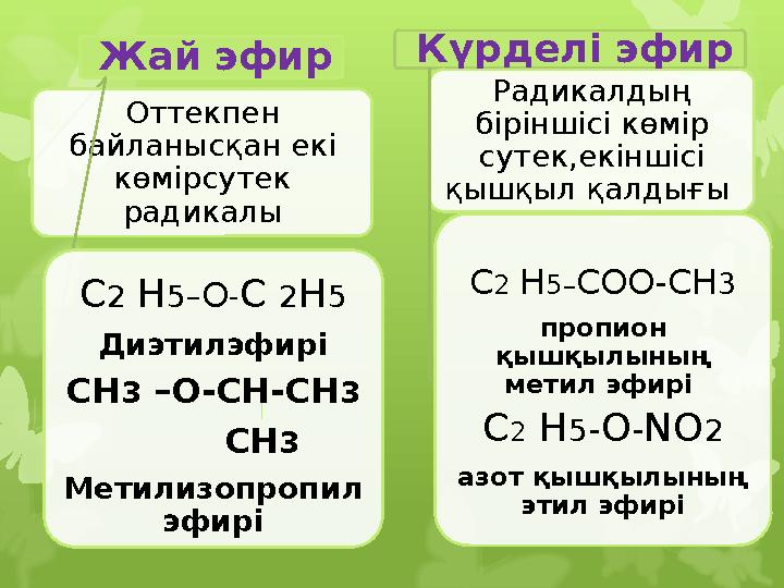 Жай эфир Оттекпен байланысқан екі көмірсутек радикалы С 2 H 5 – О - C 2 Н 5 Диэтилэфирі СН 3 –О-СН-СН 3 СН