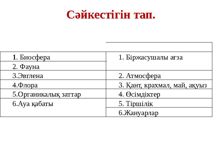Сәйкестігін тап. 1 . Биосфера 1. Біржасушалы ағза 2. Фауна 3.Эвглена 2 . Атмосфера 4.Флора 3 . Қант, крахмал, май, ақуыз 5.