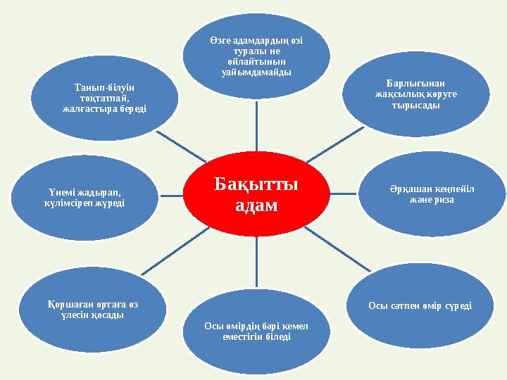 Бақытты адамӨзге адамдардың өзі туралы не ойлайтынын уайымдамайды Барлығынан жақсылық көруге тырысады Әрқашан кеңпейіл жә