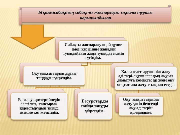 Сабақты жоспарлау оңай дүние емес, керісінше жаңадан туындайтын жаңа туынды екенін түсіндім. Оқу мақсаттарын дұрыс таңдауды