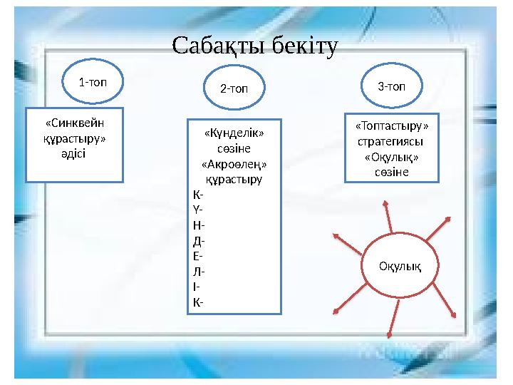 Сабақты бекіту 1-топ 3-топ 2-топ «Синквейн құрастыру» әдісі «Күнделік» сөзіне «Акроөлең» құрастыру К- Ү- Н- Д- Е- Л