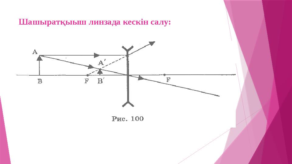 Шашыратқыыш линзада кескін салу: