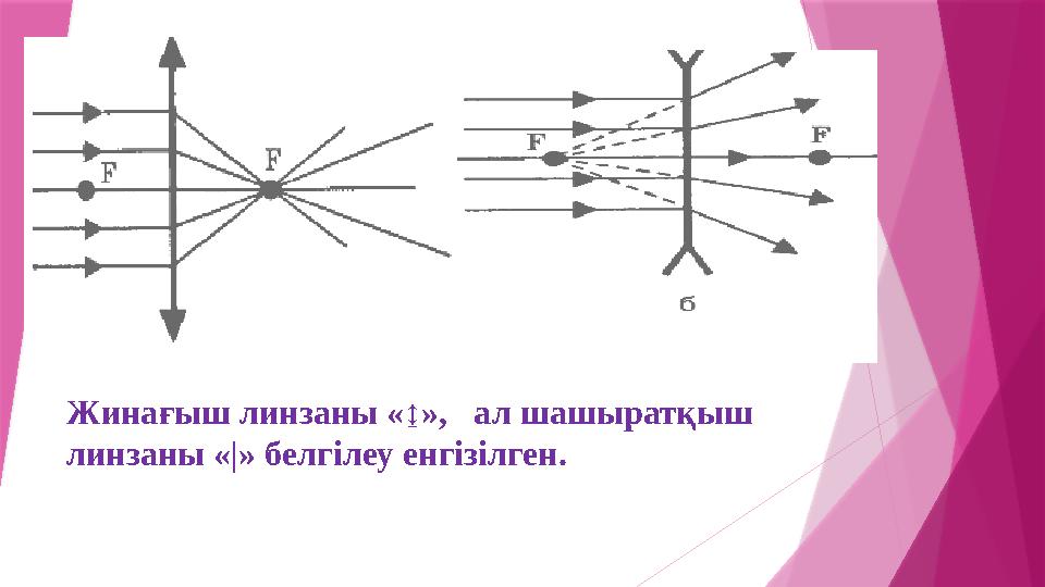 Жинағыш линзаны «↨», ал шашыратқыш линзаны « |» белгілеу енгізілген.
