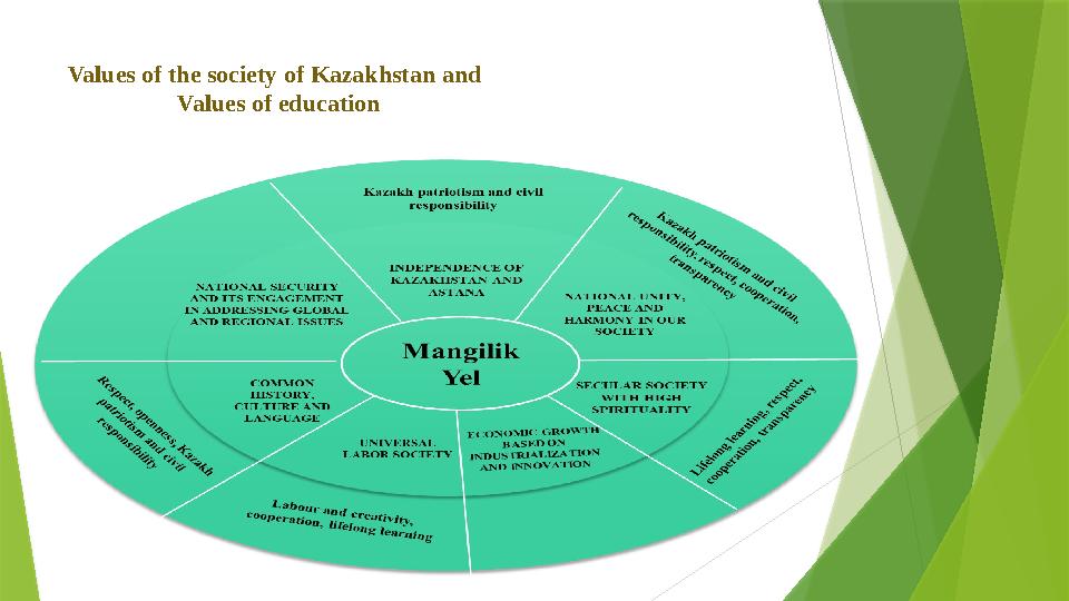 Values of the society of Kazakhstan and Values of education