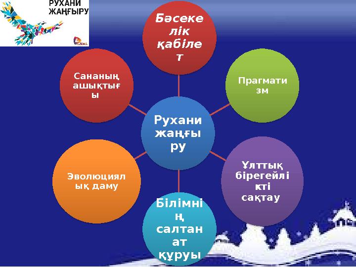 Рухани жаңғы руБәсеке лік қабіле т Прагмати зм Ұлттық бірегейлі кті сақтау Білімні ң салтан ат құруыЭволюциял ық дамуСана