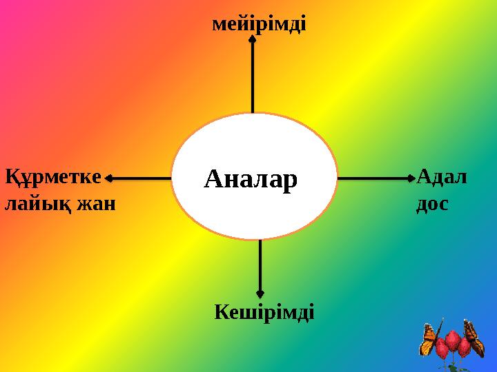 Аналар мейірімді Кешірімді Құрметке лайық жан Адал дос