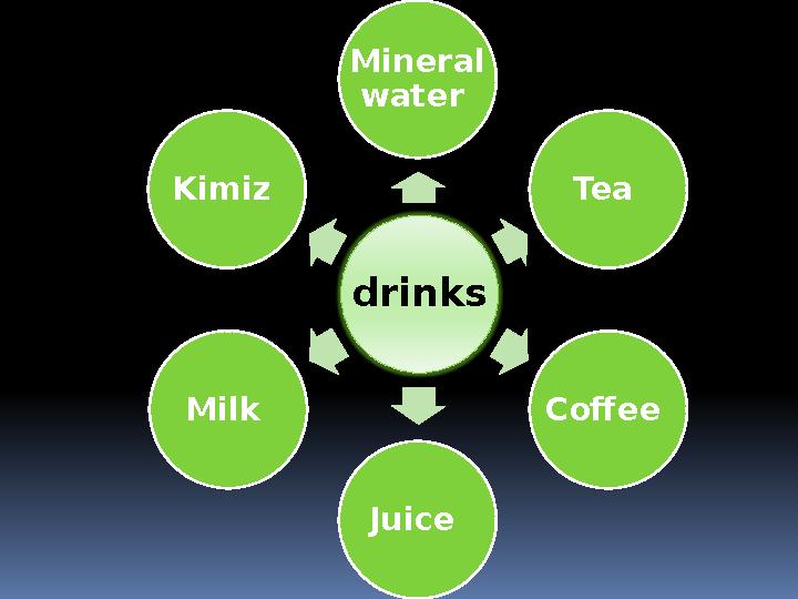 drinksMineral water Tea Coffee Juice Milk Kimiz