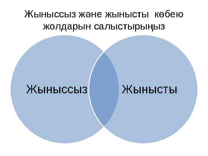 Жыныссыз және жынысты көбею жолдарын салыстырыңыз Жыныссыз Жынысты