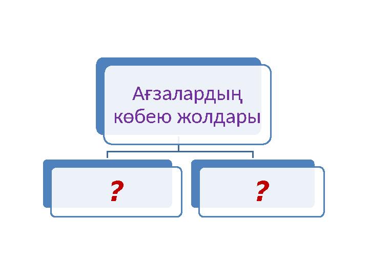 Ағзалардың көбею жолдары ? ?