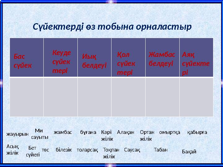 Сүйектерді өз тобына орналастыр аавыаыа Бас сүйек Иық белдеуіКеуде сүйек тері Қол сүйек тері Жамбас белдеуі Аяқ сүйекте рі