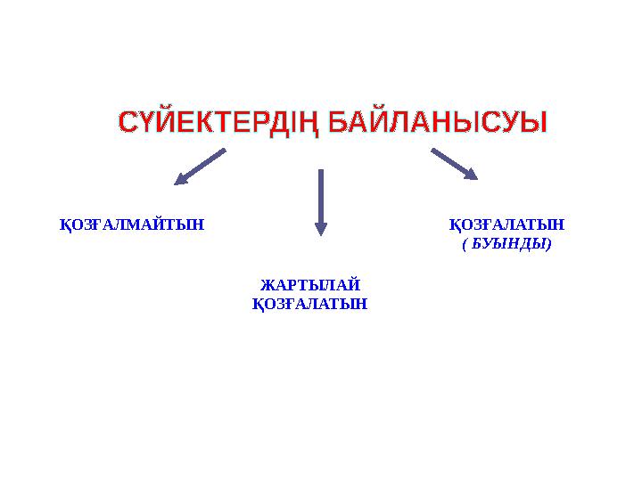 ҚОЗҒАЛМАЙТЫН ЖАРТЫЛАЙ ҚОЗҒАЛАТЫН ҚОЗҒАЛАТЫН ( БУЫНДЫ)