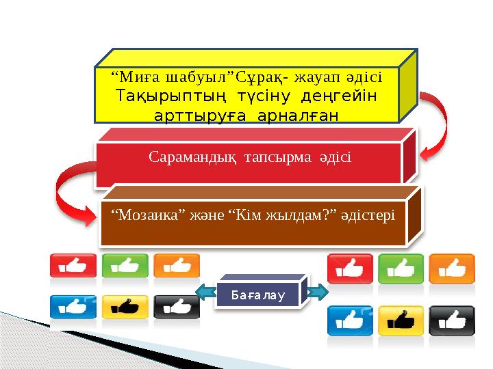 “ М и ғ а ш а бу ы л ” С ұ р а қ - ж ауап ә д і с і Тақырыптың түсіну деңгейін арттыруға арналған Сарамандық тапсыр
