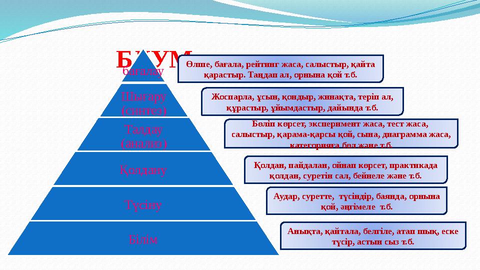 БЛУМ таксономиясы бағалау Шығару (синтез) Талдау (анализ) Қолдану Түсіну Білім Өлше, бағала, рейтинг жаса, салыстыр, қайта қа