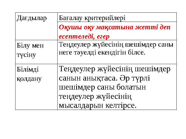 Дағдылар Бағалау критерийлері Оқушы оқу мақсатына жетті деп есептеледі, егер Білу мен түсіну Теңдеулер жүйесінің шешімдер саны