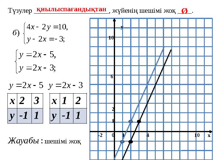 1012 10 x4610 -2 y       ; 3 2 , 5 2 х у х y 5 2   х y х 2 3 у -1 1 3 2   х у х 1 2 у -1 1 : ЖауабыТ үзулер