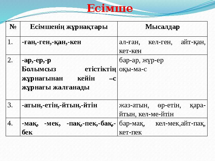 № Есімшенің жұрнақтары Мысалдар 1. -ған,-ген,-қан,-кен ал-ған, кел-ген, айт-қан, кет-кен 2. -ар,-ер,-р Болымсыз етістіктің